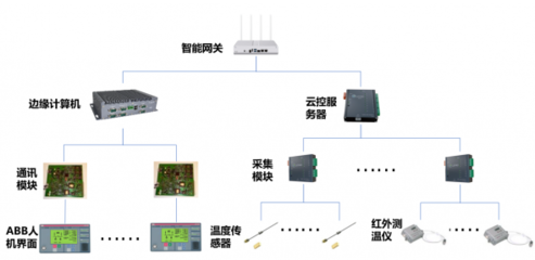 愛快攜手“綠曜”賦能能資監控，為智慧工廠注入強勁發展勢能